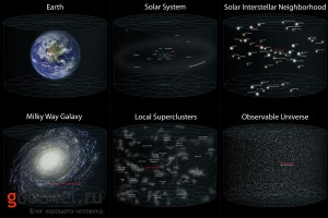 сравнительная картинка размера земли по отношению к вселенной